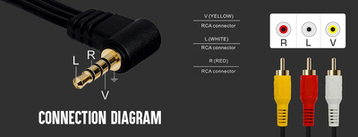 POWERTECH καλώδιο 3x RCA (M) σε jack 3.5mm (M) CAB-R010, 1.5m