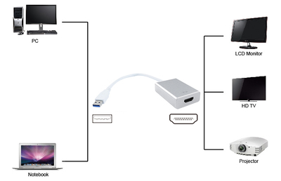 POWERTECH αντάπτορας USB 3.0 σε HDMI PTH-022 με Audio, ασημί