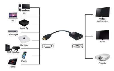 POWERTECH αντάπτορας HDMI σε VGA PTH-024, 1920x1200p, λευκό