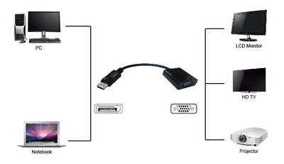 POWERTECH αντάπτορας DisplayPort σε VGA PTH-028, 1920x1200p, μαύρο