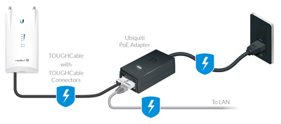 UBIQUITI PoE Adapter POE-25-5W, με power cable, 25V, 0.2A, 5W