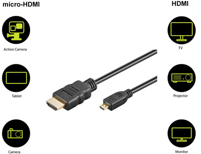 GOOBAY καλώδιο HDMI σε HDMI Micro 53787 με Ethernet, 4K/60Hz, 5m, μαύρο