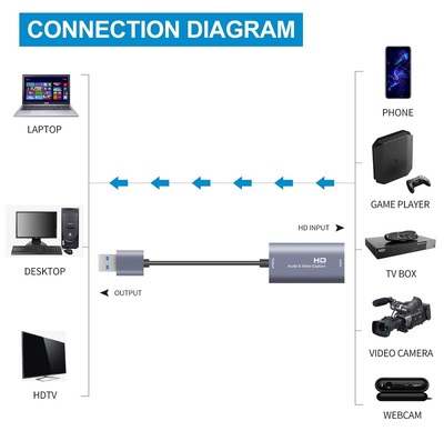 CABLETIME video capture Z29, HDMI/USB σύνδεση, 4K, γκρι