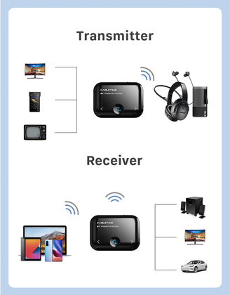 CABLETIME Bluetooth transmitter/receiver CT-BT01, BT 5.0, 450mAh, μαύρο