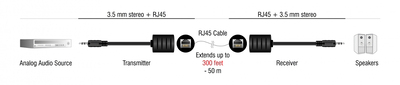 DELOCK audio extender 87858 3.5mm σε 3.5mm, μέσω καλωδίου RJ45, έως 50m
