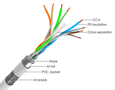 POWERTECH καλώδιο δικτύου CAB-N297, Cat 6 S/FTP, CCA, 24AWG, 100m, γκρι