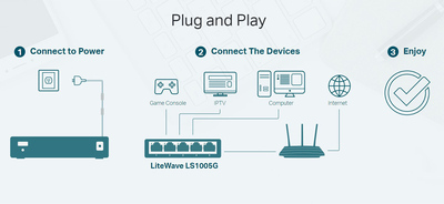 TP-LINK desktop switch LiteWave LS1005G, 5-port 10/100/1000Mbps, Ver 3.0