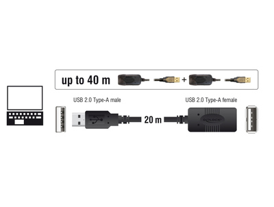 DELOCK καλώδιο USB 2.0 αρσενικό σε θηλυκό 82690, active, 20m, μαύρο