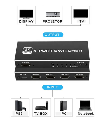 HDMI switch CAB-H149, 4-in σε 1-out, 4K/120Hz, 8K/60Hz, μαύρο