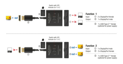 DELOCK DisplayPort switch 18906, 2 σε 1, bidirectional, 8K/30Hz, μαύρο
