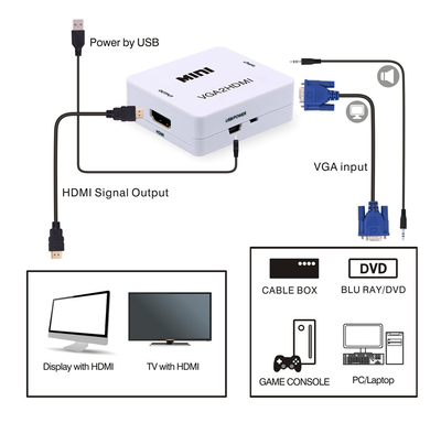 POWERTECH Video Converter VGA & 3.5mm Audio σε HDMI CAB-H107, Full HD